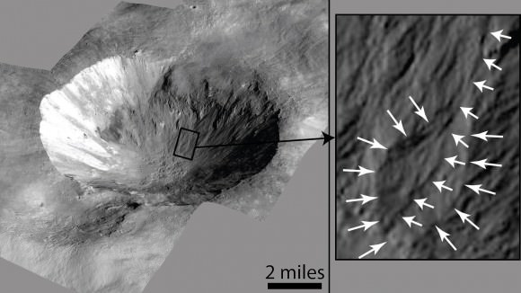 Cornelia Crater on the large asteroid Vesta. The crater is about 4 to 5 million years old. On the right is an inset image showing an example of curved gullies, indicated by the short white arrows, and a fan-shaped deposit, indicated by long white arrows. The inset image is about 0.62 miles (1 kilometer) wide.