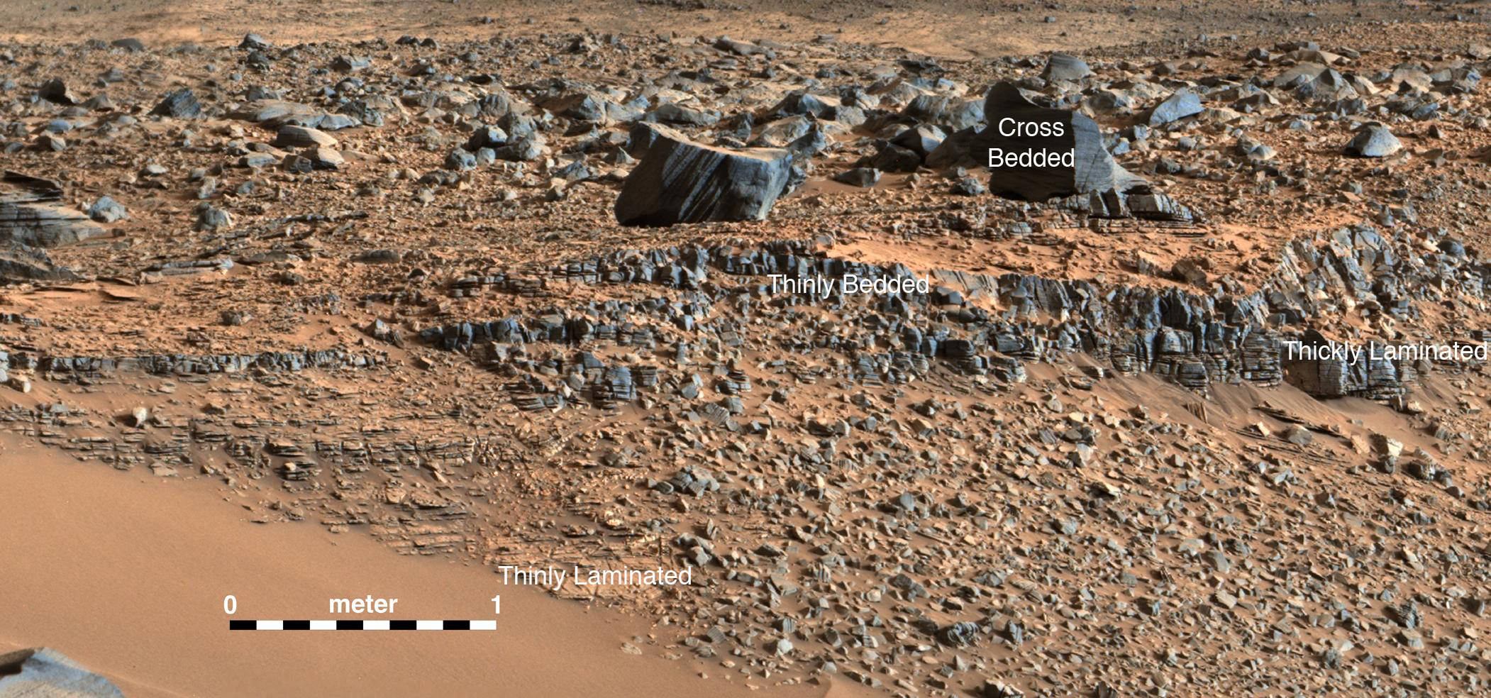 An image taken at the "Hidden Valley" site, en-route to Mount Sharp, by NASA's Curiosity rover. A variety of mudstone strata in the area indicate a lakebed deposit, with river- and stream-related deposits nearby.  This image was taken by the Mast Camera (Mastcam) on Curiosity on Sol 703.  Credits: NASA/JPL-Caltech/MSSS