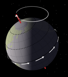 Axis of the Earth’s pole. Credit: NASA / Mysid