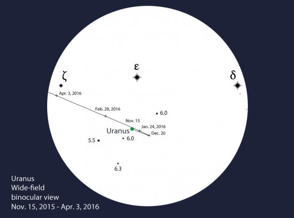 Wide-field binocular view of Uranus' travels now through next April. I've labeled two stars near the planet with their magnitudes - 5.5 and 6.0 - which are similar to Uranus in brightness, so you don't confuse them with the planet. The others are naked eye stars in Pisces. Source: Chris Mariott's SkyMap