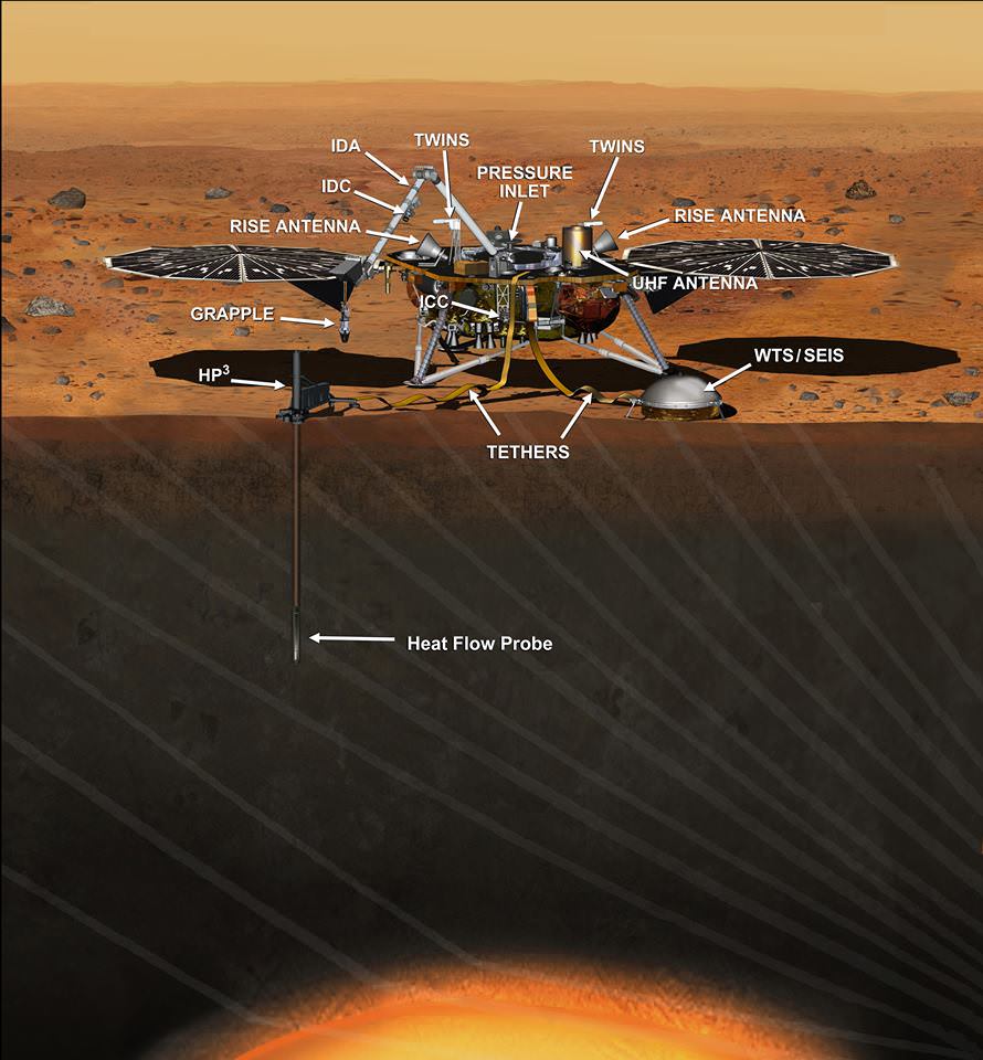 This artist's concept depicts the InSight lander on Mars after the lander's robotic arm has deployed a seismometer and a heat probe directly onto the ground. InSight is the first mission dedicated to investigating the deep interior of Mars. The findings will advance understanding of how all rocky planets, including Earth, formed and evolved. NASA approved a new launch date in May 2018.  Credits: NASA/JPL-Caltech
