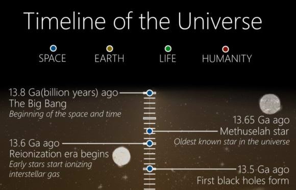 A teeny, tiny, minuscule portion of Martin Vargic’s Timeline of the Universe.