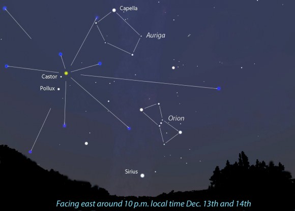 You can start watching for Geminids early in the evening December 13th. The radiant of the shower lies near the bright pair of stars, Castor and Pollux. Source: Stellarium