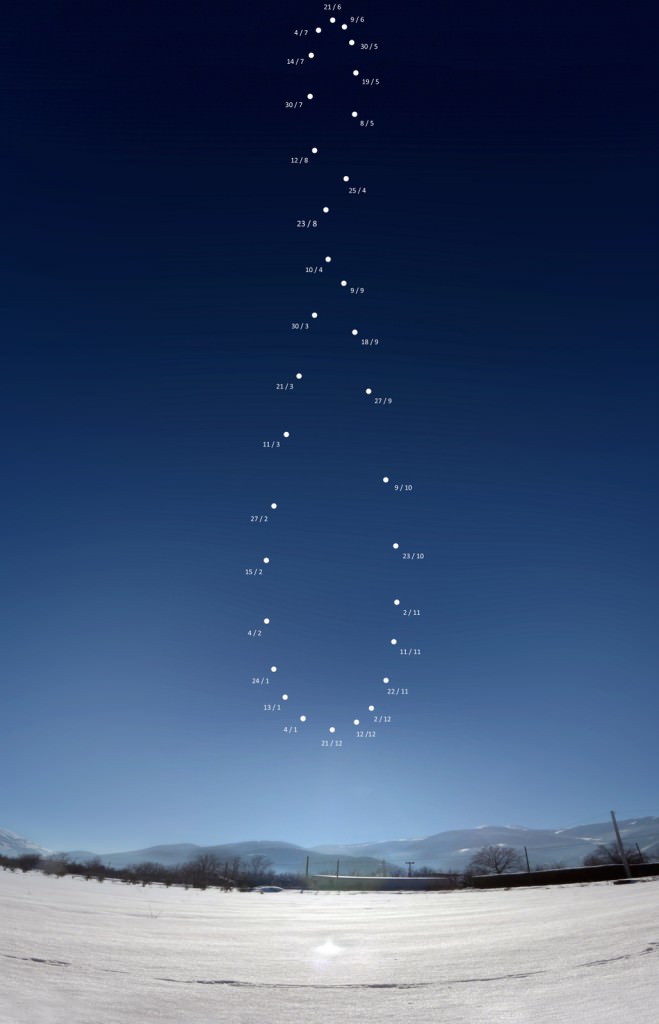 The analemma created by Giuseppe Petricca, annotated with the dates each picture of the Sun was taken. Each image of the Sun was taken at the same time and place over the course of 2015, as seen from Sulmona, Abruzzo, Italy. Credit and copyright: Giuseppe Petricca.