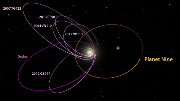 NIBIRU News ~ More Evidence Presented in Defense of Planet 9 plus MORE Planet-nine-580x326