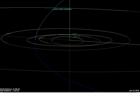 Comet US10 Catalina's orbit. Image credit: NASA/JPL