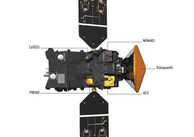 ExoMars 2016: Trace Gas Orbiter and Schiaparelli. Credit:  ESA/ATG medialab 