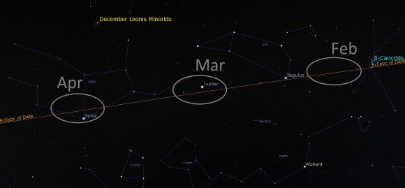 The approximate position of the spring gegenschein. Note that Jupiter is very near opposition next month. Image credit: Stellarium 