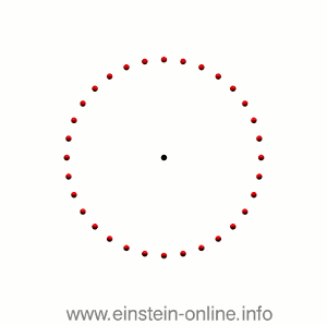 A ring of particles floating in space in a circle