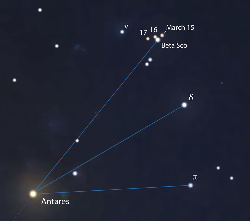 This close up of the head of Scorpius shows Mars' progress over the next three mornings. Positions are shown for 5:30 a.m. CDT. Diagram: Bob King, source: Stellarium