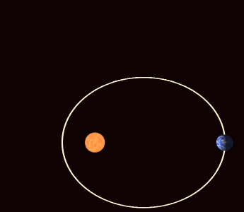 Illustration of a gradually precessing orbit similar to the precessing orbit of the smaller smaller black hole orbiting the larger in OJ 287. Credit: Willow W / Wikipedia
