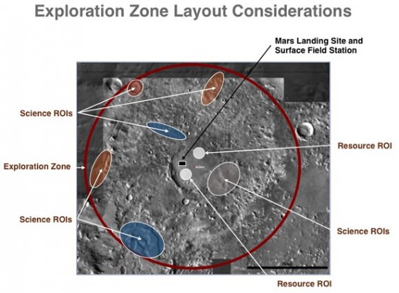 NASA is currently evaluating 45 proposed Mars "exploration zones" and will eventually choose one around which to center its crewed activities on the Red Planet. Credit: NASA - See more at: http://www.space.com/32325-nasa-mars-colony-crewed-mission-outlook.html#sthash.u2ZSoxbf.dpuf
