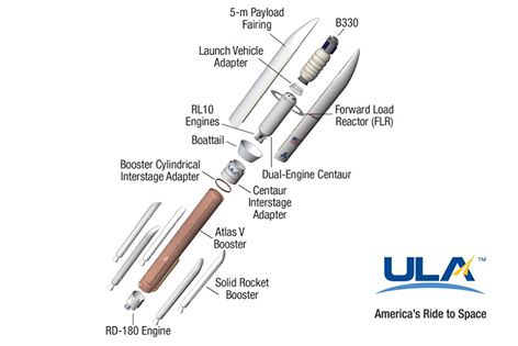 Schematic of the Bigelow Aerospace B330 expandable module tucked inside the fairing of a ULA ?AtlasV? 552 rocket.  Credit: ULA 