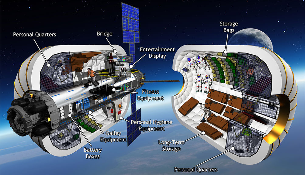 Interior schematic view of Bigelow Aerospace B330 expandable module. Credit: Bigelow Aerospace