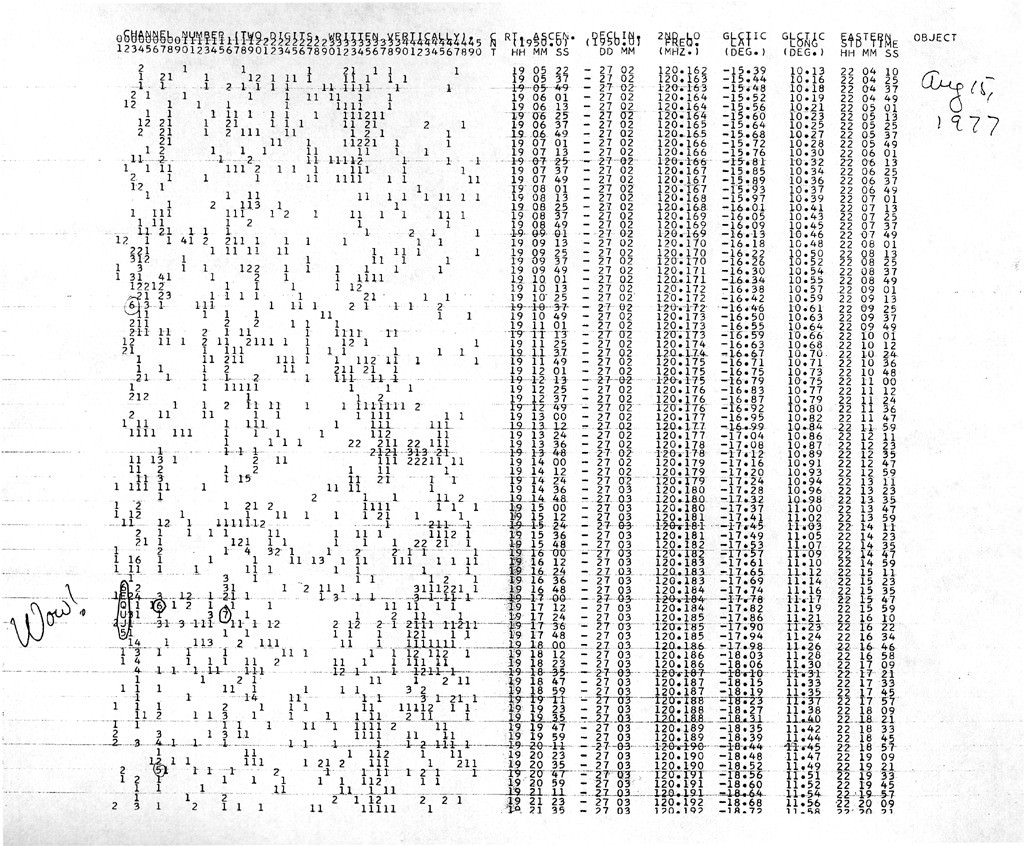 image of the full page of the computer printout that contains the "Wow!" signal. Credit: 