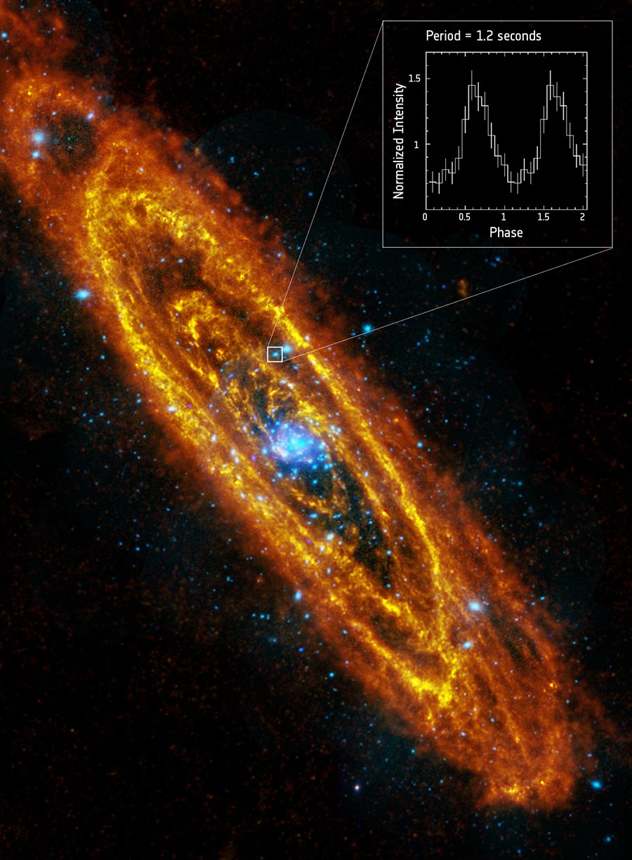 Andromeda's spinning neutron star. Though astronomers think there are over 100 million of these objects in the Milky Way, this is the first one found in Andromeda. Image: ESA/XMM Newton.