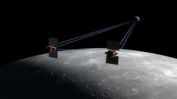 Artist concept of the GRAIL mission, twin spacecraft that fly in tandem around the Moon to measure its gravity field. Credit: NASA/JPL