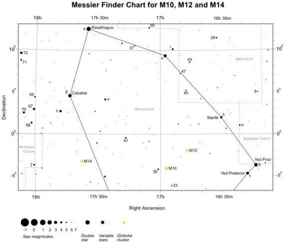 Finder Chart for M14 (also shown M10 and M12). Credit: freestarcharts.com