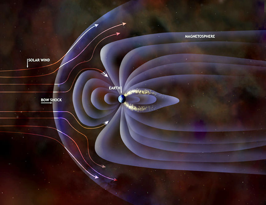 Visualization of the solar wind encountering Earth's magnetic "defenses" known as the magnetosphere. Clouds of southward-pointing plasma are able to peel back layers of the Sun-facing bubble and stack them into layers on the planet's nightside (center, right). The layers can be squeezed tightly enough to reconnect and deliver solar electrons (yellow sparkles) directly into the upper atmosphere to create the aurora. Credit: JPL