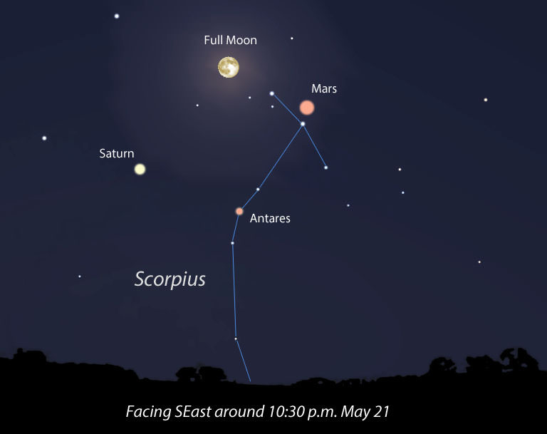 The Full Moon, Mars only hours before opposition, Saturn and Antares gather in the southern sky for a special, diamond-shaped grouping. Diagram: Bob King, source: Stellarium