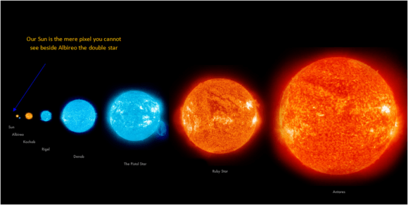 Size chart showing our Sun (far left) compared to larger stars. Credit: earthspacecircle.blogspot.ca