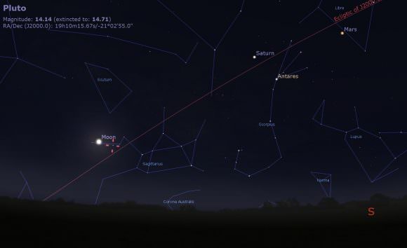 The location of Pluto in relation to the rising Full Moon on the night of June 21st. Image credit: Stellarium.