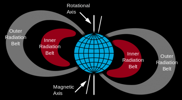 The Van Allen radiation belts surrounding Earth. Image: NASA