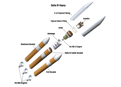 Delta 4 Heavy cutaway diagram. Credit: ULA 