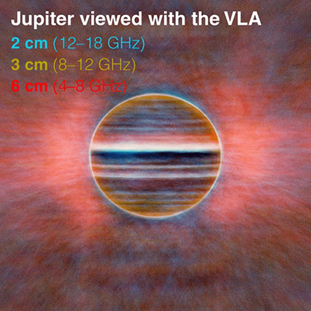 This radio image of Jupiter was captured by the VLA in New Mexico. The three colors in the picture correspond to three different radio wavelengths: 2 cm in blue, 3 cm in gold, and 6 cm in red. Synchrotron radiation produces the pink glow around the planet. Image: Imke de Pater, Michael H. Wong (UC Berkeley), Robert J. Sault (Univ. Melbourne).