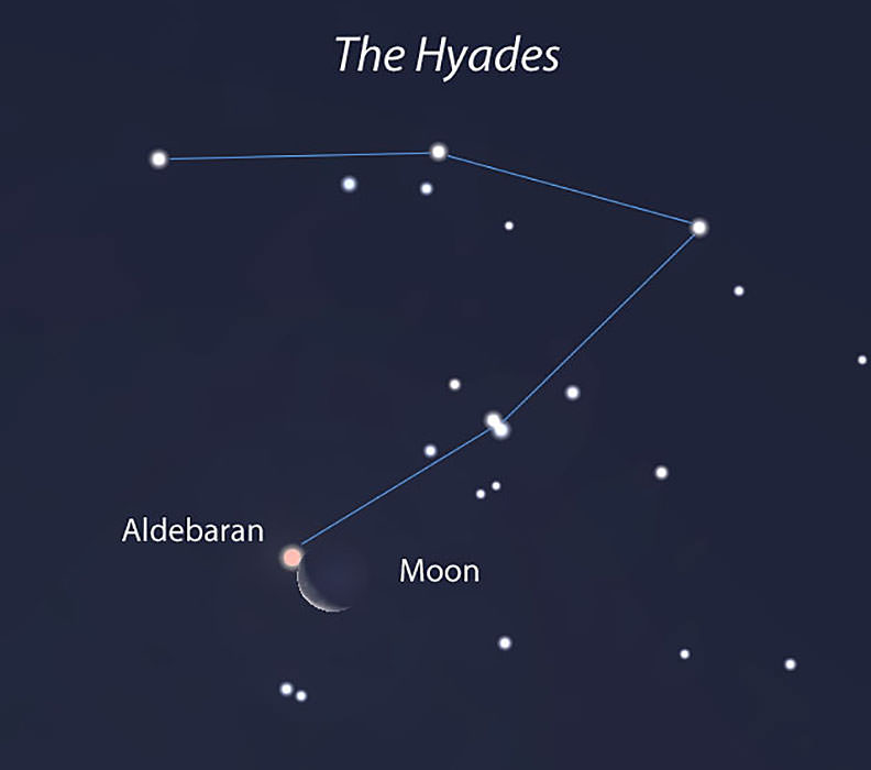 This map shows the 23% illuminated crescent Moon from the central U.S. around 10:00 UT Friday morning. Observers who begin observing earlier may also see stars in the Hyades cluster occulted. Credit: Stellarium