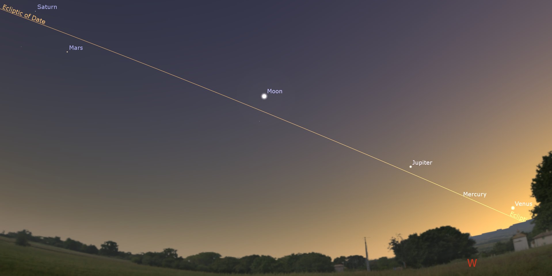 See All Five Naked Eye Planets in the Dusk Sky at Once - Universe ...