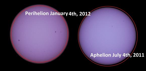 The Sun as seen from the Earth: perihelion vs aphelion. The red circles are the size of the opposing solar disk transposed on the other. Image credit: Dave Dickinson.