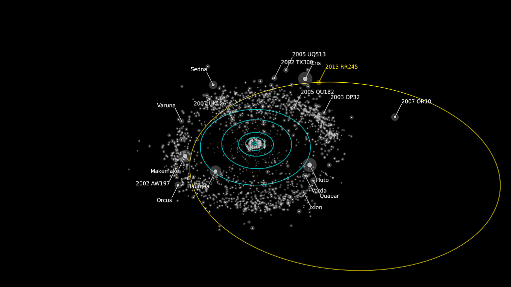 2015 RR245's orbit takes it 120 times further from the Sun than the Earth is. Image: OSSOS/Alex Parker