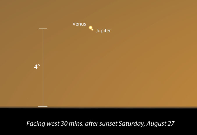 Look for Venus and Jupiter right next to each other 4 degrees (about three fingers held together horizontally) above the western horizon about a half-hour after sunset on August 27. Map: Bob King; source: Stellarium