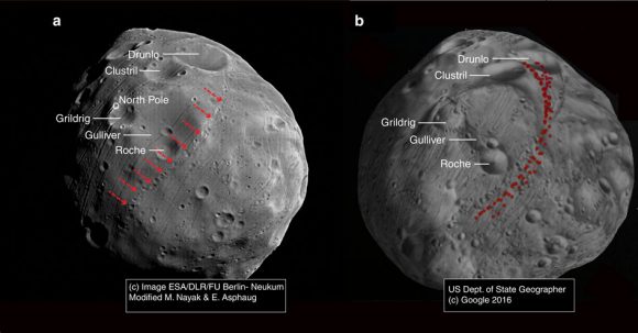 (a) Spacecraft image of Phobos (photo credit: ESA/Mars Express) showing the observed catena of interest (red arrows); (b) reimpact map for a primary impact at Grildrig, azimuth ?? [0: ) rendered in three dimensions. Relative sizes and orientations between a and b are similar and may be correlated from Drunlo, Clustril, Grildrig, Gulliver and Roche craters, respectively. From the correlation, the highlighted catena likely originates from sesquinary ejecta from Grildrig.