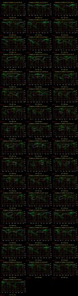 Here's EVERY occultation of Aldebaran from 2015 through 2018. (Click to enlarge) Credit: Occult 4.2.