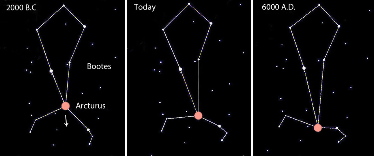 This graphic, compiled using SkyMap software created by Chris Marriott, shows the motion of Arcturus over 