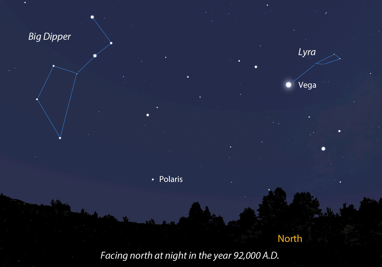 I advanced Stellarium far enough into the future to see how radically the Big Dipper changes shape over time. Notice too that Vega will be the polestar in that distant era. Map: Bob King, Source: Stellarium