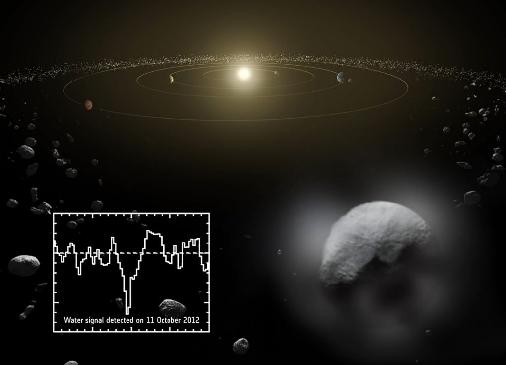 Dwarf planet Ceres is located in the asteroid belt, between the orbits of Mars and Jupiter. Observations by ESA’s Herschel space observatory between 2011 and 2013 find that the dwarf planet has a thin water-vapour atmosphere. It is the first unambiguous detection of water vapour around an object in the asteroid belt. The inset shows the water absorption signal detected by Herschel on 11 October 2012. Copyright ESA/ATG medialab/Küppers et al. 