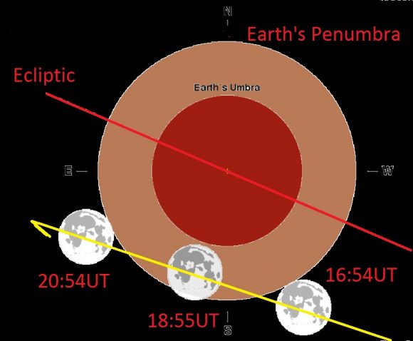 The path of next week's penumbral eclipse through the Earth's shadow. Adapted from NASA/GSFC/F. Espenak.