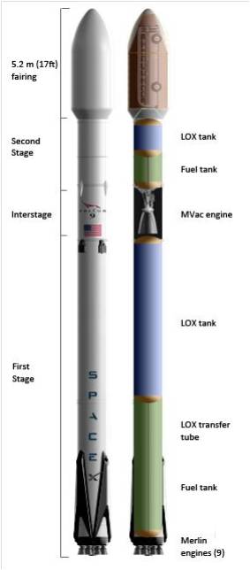 Overview schematic of SpaceX Falcon 9. Credit: SpaceX