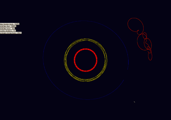 Animation showing the path of six of Neptune's L4 trojans in a rotating frame with a period equal to Neptune's orbital period.. Credit: Tony Dunn/Wikipedia Commons