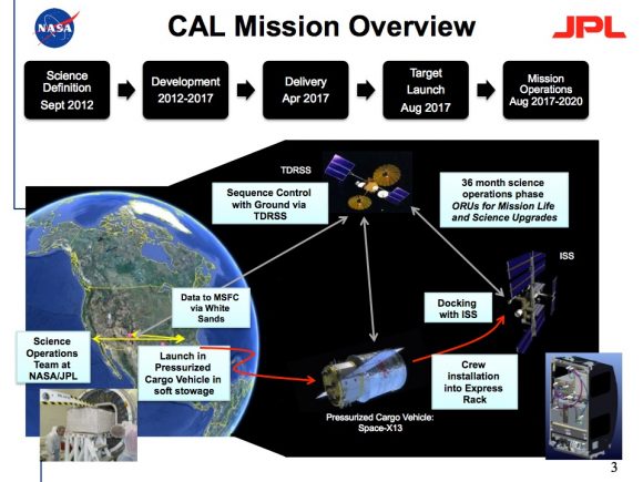 The Cold Atom Lab is planned to launch in August 2017. Credit: NASA / JPL