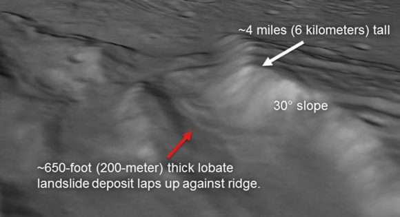 Signs of a long run-out landslide on Pluto's largest moon, Charon. This perspective view of Charon's informally named Serenity Chasm shows a 200-meter thick lobate landslide that runs up against a 6 km high ridge. The images were taken by New Horizons, Long Range Reconnaissance Imager (LORRI) and Multispectral Visible Imaging Camera (MVIC) during the spacecraft’s July 2015 flyby of the Pluto system. Credit: NASA/Johns Hopkins University Applied Physics Laboratory/Southwest Research Institute