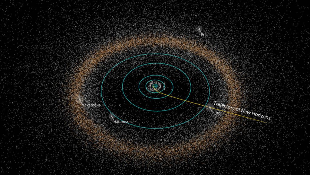 The Kuiper Belt was named in honor of Dutch-American astronomer Gerard Kuiper, who postulated a reservoir of icy bodies beyond Neptune. The first Kuiper Belt object was discovered in 1992. We now know of more than a thousand objects there, and it's estimated it's home to more than 100,000 asteroids and comets there over 62 miles (100 km) across. Credit: JHUAPL