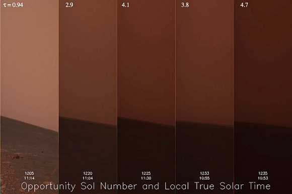 This 30-day time-lapse of the Martian atmosphere was capture by Opportunity during the 2007 dust storm. That storm blocked out 99% of the Sun's energy, limiting the effectiveness of the rover's solar panels, and putting the mission in jeopardy. Image: Public Domain, https://commons.wikimedia.org/w/index.php?curid=2475872