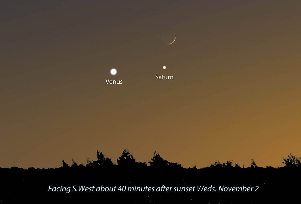Look how pretty. This will be the scene from your yard, apartment window or driving west along the freeway Tuesday evening about 45 minutes after sundown. Saturn and the Moon will be in conjunction about 3 degrees apart with Venus 6 degrees to the southeast of the crescent. Source: Stellarium