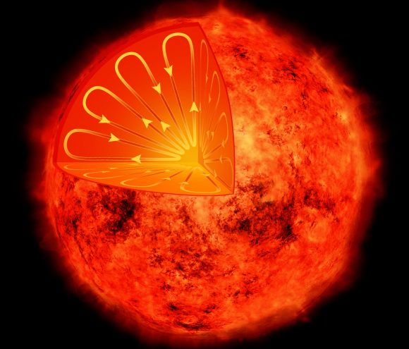 Artist's depiction of the interior of a low-mass star, such as the one seen in an X-ray image from Chandra in the inset. Credit: NASA/CXC/M.Weiss