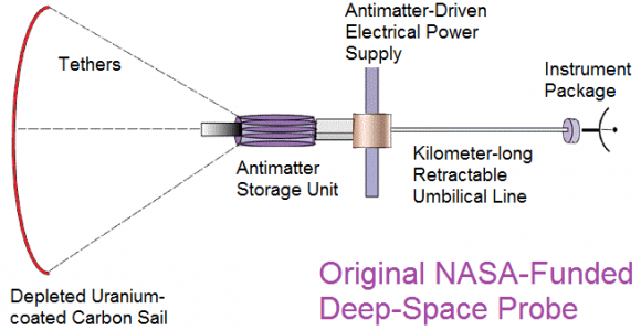 Diagram showing Hbar's concept for a antimatter-driven propulsion system. Credit: antimatterdrive.org