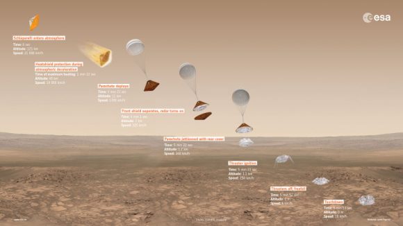 Schiaparelli lander descent sequence. Image: ESA/ATG medialab